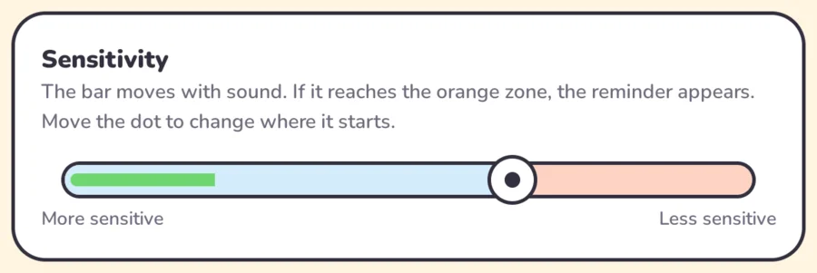 Screenshot: the sensitivity card with the green bar and the orange zone