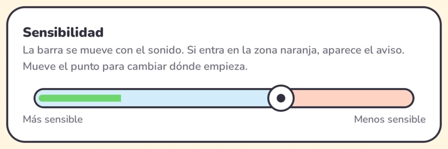 Captura: la tarjeta de sensibilidad con la barra verde y la zona naranja