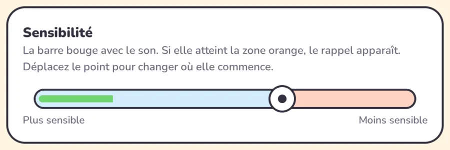 Capture : la carte de sensibilité avec la barre verte et la zone orange
