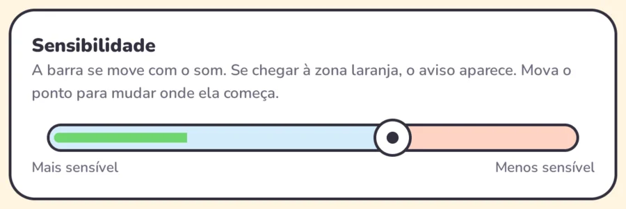 Captura: o cartão de sensibilidade com a barra verde e a zona laranja